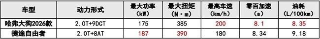 潮玩更带感,15万级方盒子,谁能满足全场景城野出行新需求?