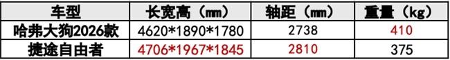 潮玩更带感,15万级方盒子,谁能满足全场景城野出行新需求?