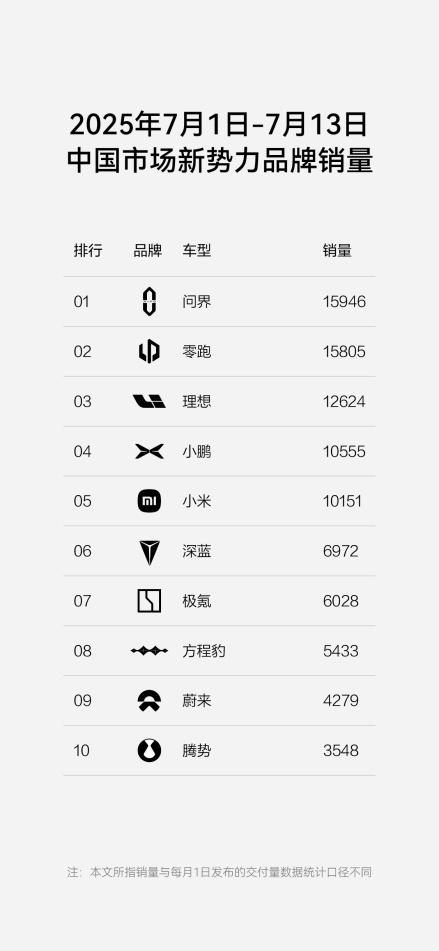 还有黑科技？ 方程豹新车型钛7亮点解析
