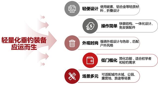 “改行”卖贴纸？还让我“掂量掂量”？渔之源的轻量化布局玩的这么大！