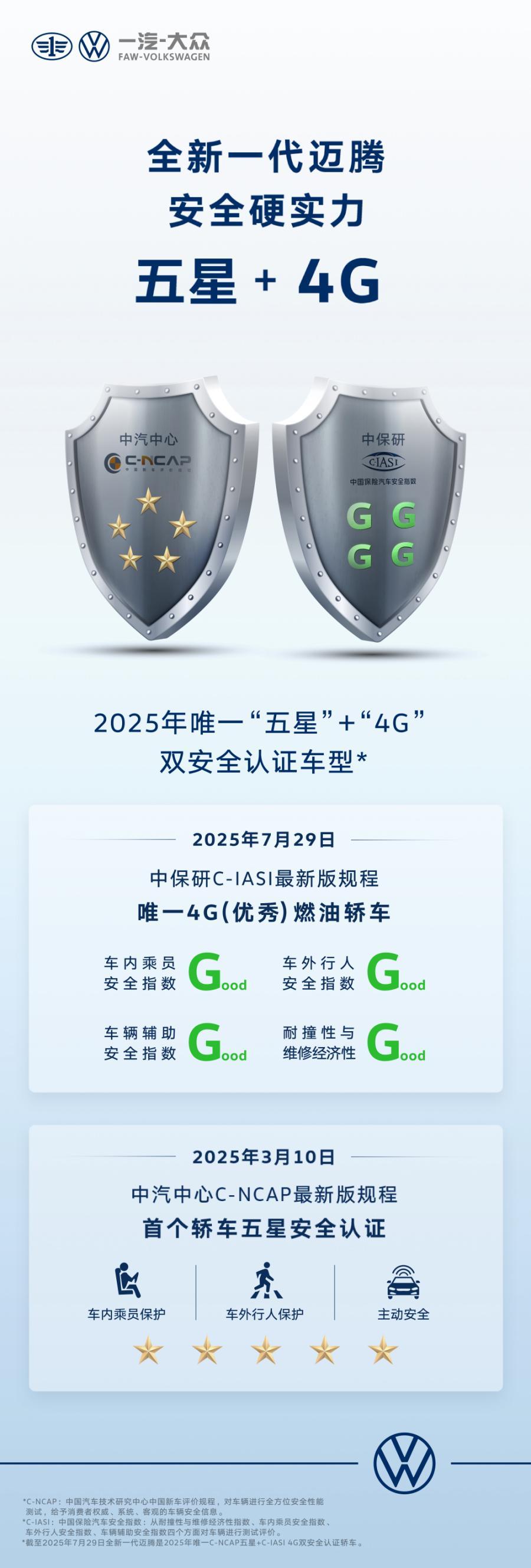 全新一代迈腾荣获2025年首款“五星+4G”双安全认证车型