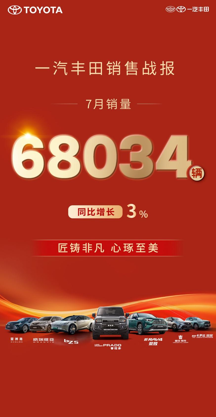 7月销量68034辆，同比增长3%，“合资新力量”成色