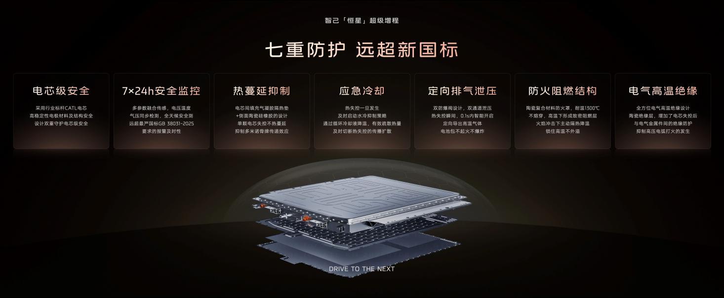智己行业首发“恒星”超级增程,1500公里都是顶级电车体验 是增程,更是“自带超充桩的电车”