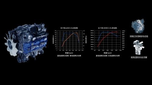 物流老板的最靠谱的搞钱搭子?江西五十铃翼放当仁不让