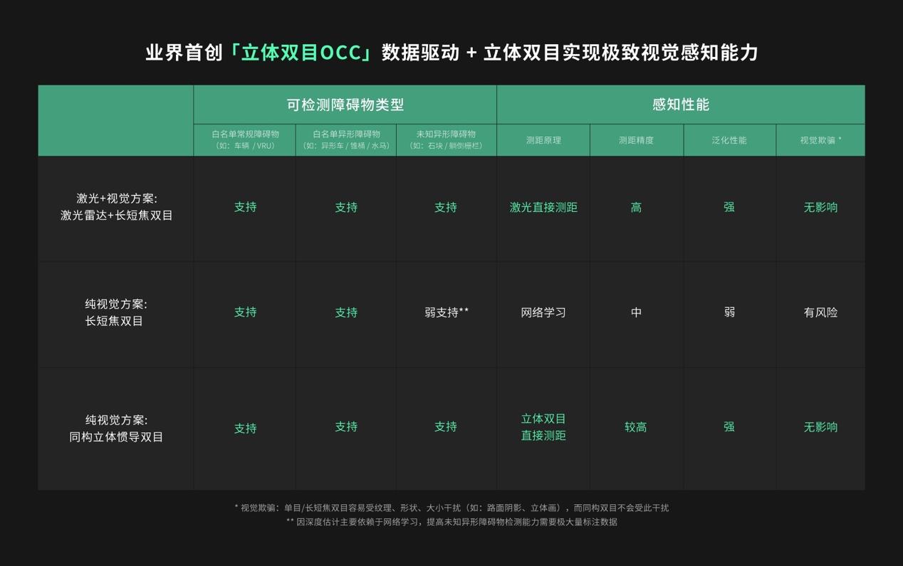 全新揽境首发IQ.Plilot增强驾驶辅助系统 卓驭助力燃油车率先实现无图端到端高速领航辅助