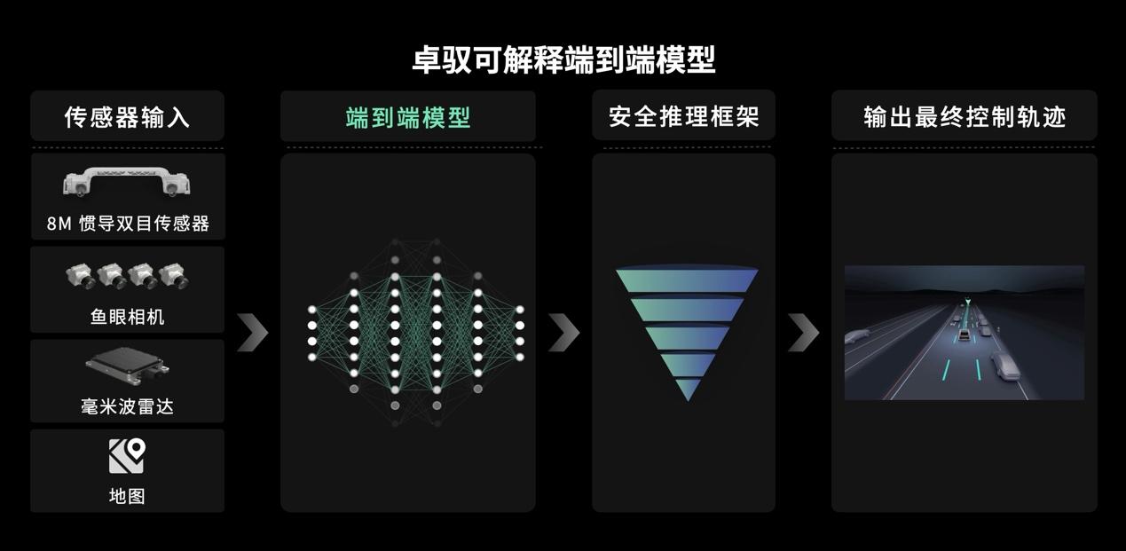 全新揽境首发IQ.Plilot增强驾驶辅助系统 卓驭助力燃油车率先实现无图端到端高速领航辅助