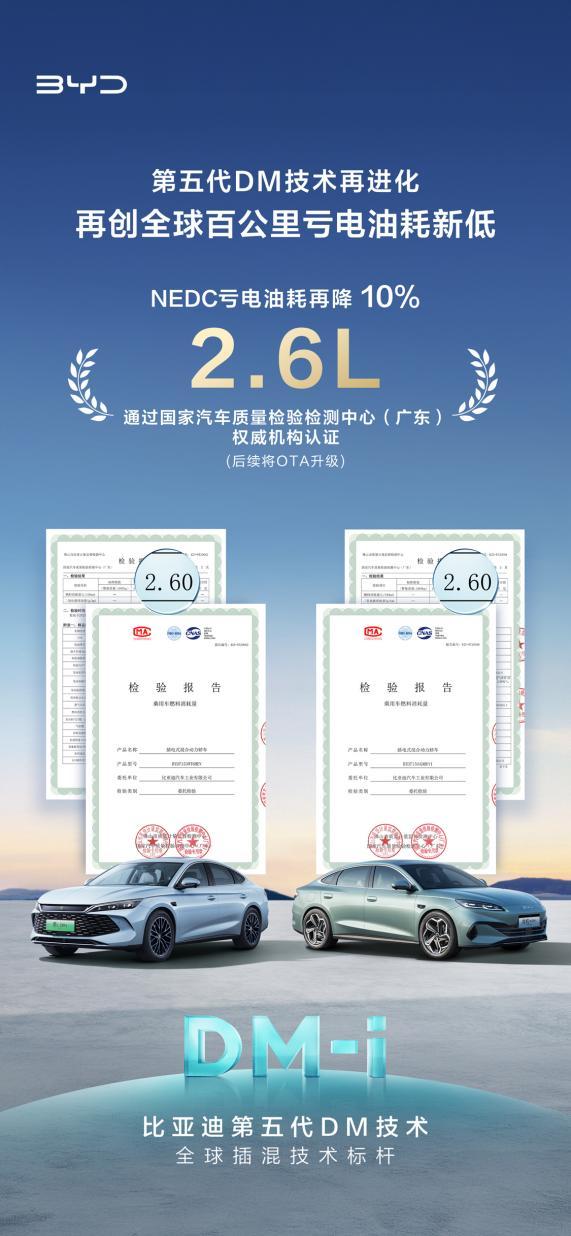 比亚迪第五代DM技术NEDC百公里亏电油耗刷新至2