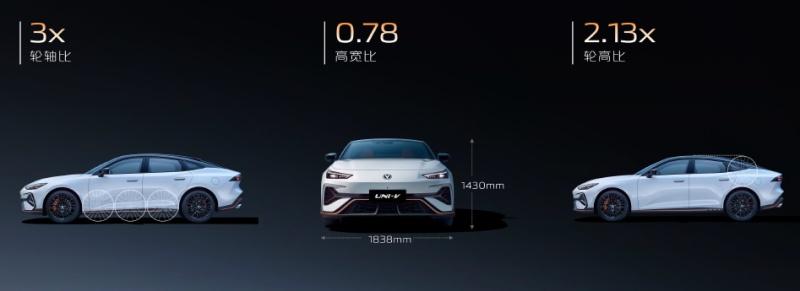 全系标配电动尾翼+掀背门,到手价9.79万元起!长安第三代UNI-V价格权益发布!