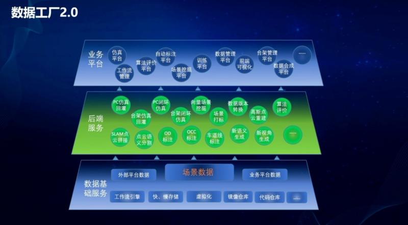 筑基智驾安全进化，上汽乘用车数据工厂迈入2.0时代！