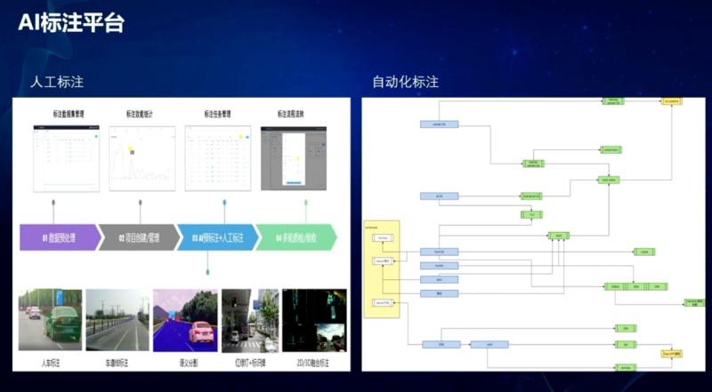 筑基智驾安全进化，上汽乘用车数据工厂迈入2.0时代！