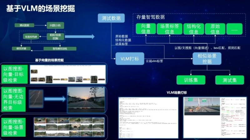 筑基智驾安全进化，上汽乘用车数据工厂迈入2.0时代！