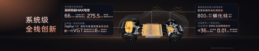 新一代智己LS6预售惊爆价20.99万起 首搭划时代“恒星”超级增程，撼动大五座SUV市场格局