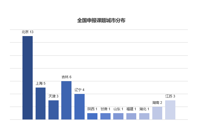产学研协同发力 一汽-大众“汽车环保创新引领计划”助推汽车产业低碳发展