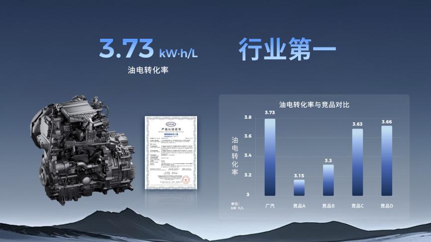 终结亏电感!广汽“星源增程”正式发布,昊铂HL增程版26.98万起上市交付