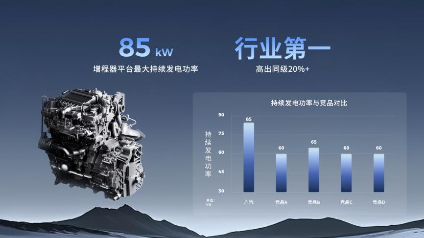 终结亏电感!广汽“星源增程”正式发布,昊铂HL增程版26.98万起上市交付