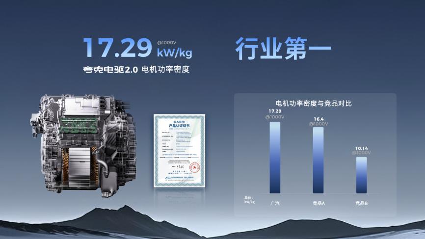 终结亏电感!广汽“星源增程”正式发布,昊铂HL增程版26.98万起上市交付