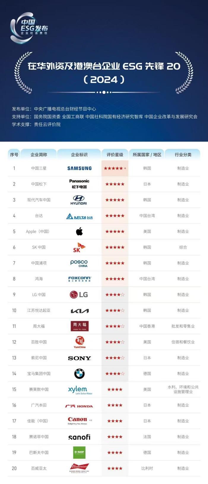 持续履行企业社会责任 2025起亚家园公益活动正式启动