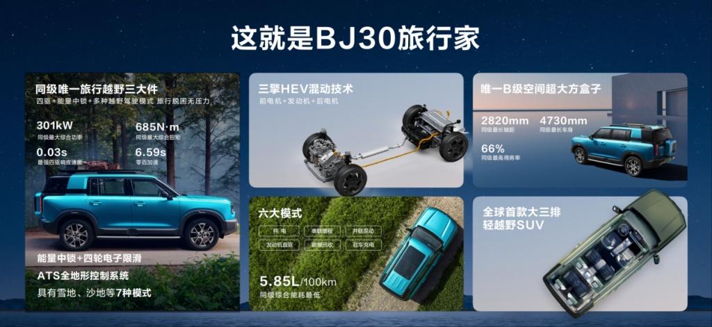 2025成都车展必看BJ30旅行家!10.29万元起开启预售