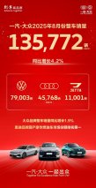 新品破局市场 转型突破升级 一汽-大众8月销量135,772辆