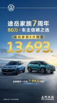 途岳家族8月劲销13,693辆 上市7周年销量持续飘红