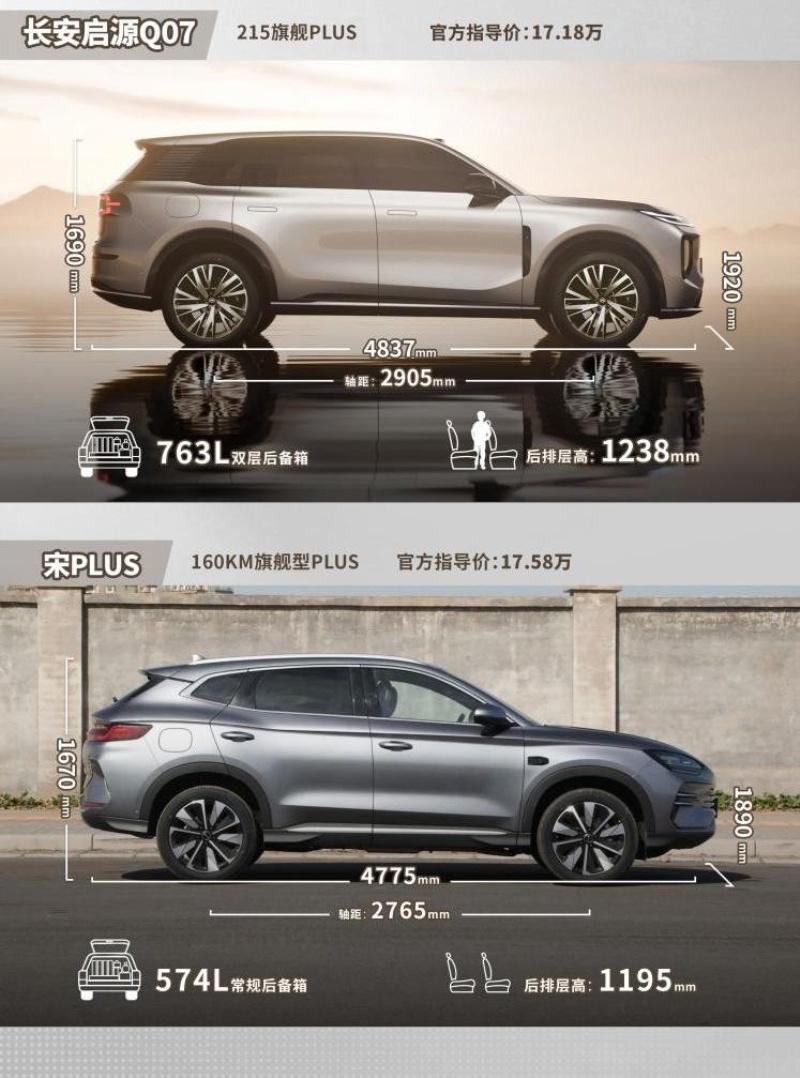 在线发福利，长安启源Q07 8重限时好礼真金白银实力宠粉！