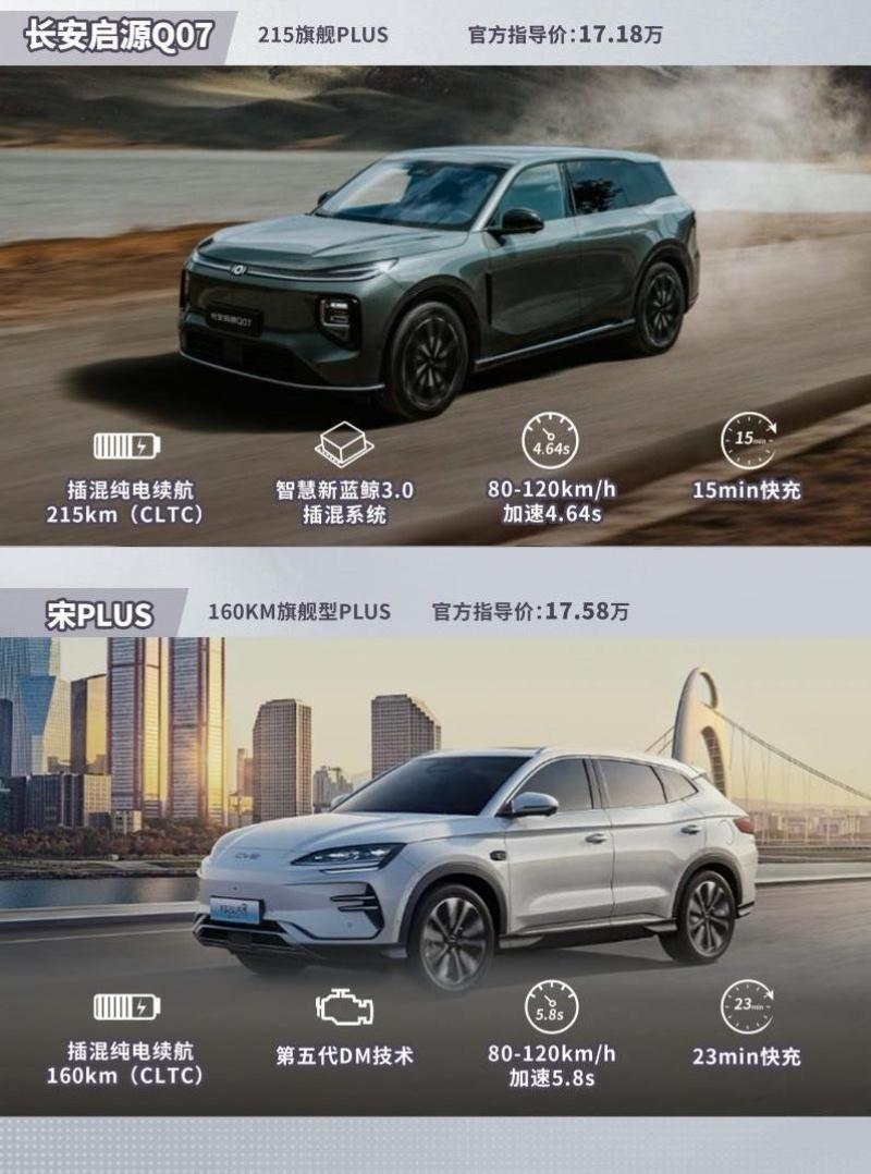 在线发福利，长安启源Q07 8重限时好礼真金白银实力宠粉！
