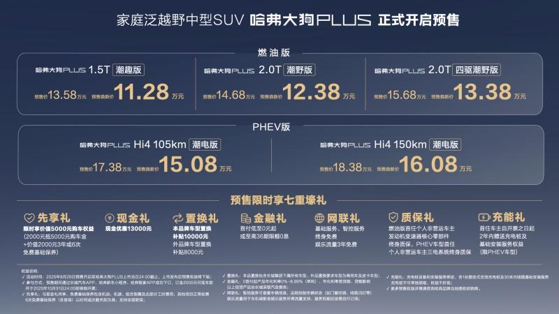 哈弗大狗PLUS超强产品力再进阶，9月15日最终售价即将揭晓！
