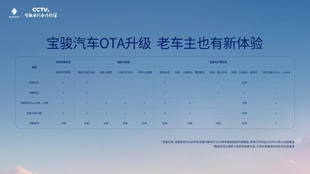 宝骏公布OTA升级计划,将于年底行业首发10万级城市领航辅助