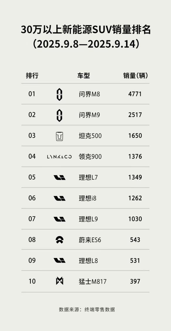 猛士主场亮剑，“智能越野第一车”猛士M817武汉车展吸睛无数