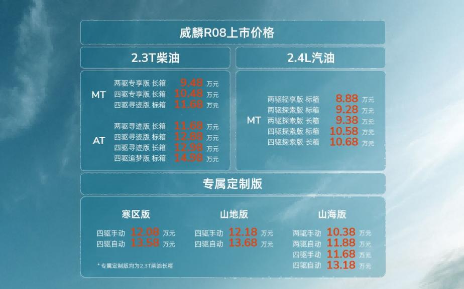 售价8.88万元-14.98万元，RELY威麟R08正式上市，首任