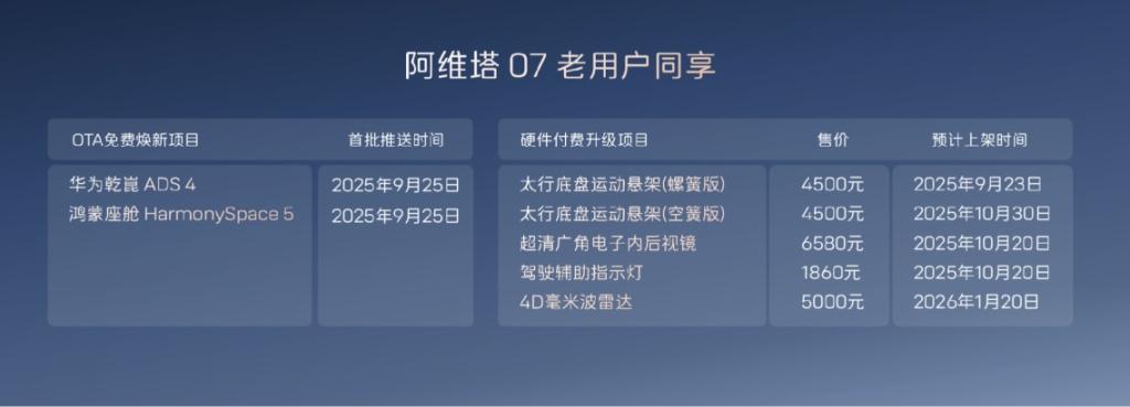 阿维塔战略2.0发布，阿维塔07 2026款正式上市