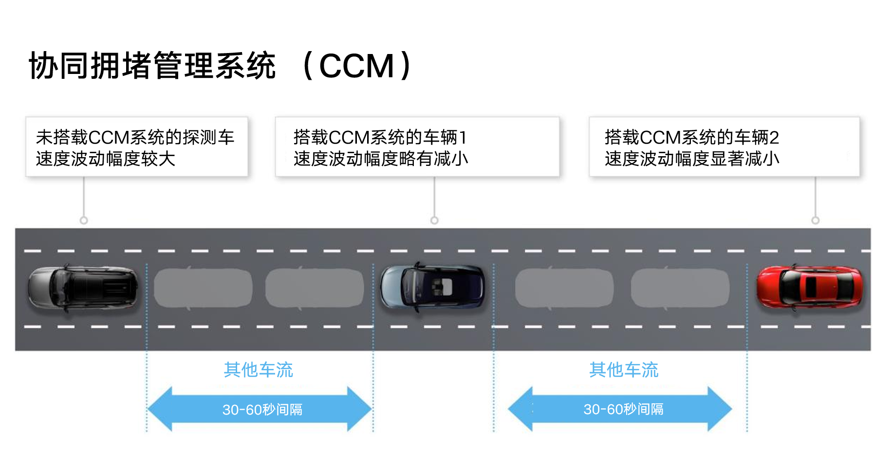互联通信汽车如何助力日产缓解交通拥堵