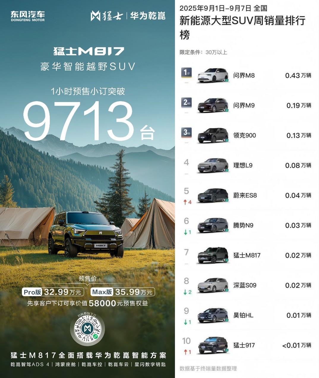 东风、华为合作再升级，传递了猛士智能越野布局的哪些新信号？