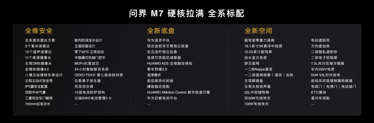三年磨砺重磅投入40亿打造，全新问界M7正式上市27.98万元起售