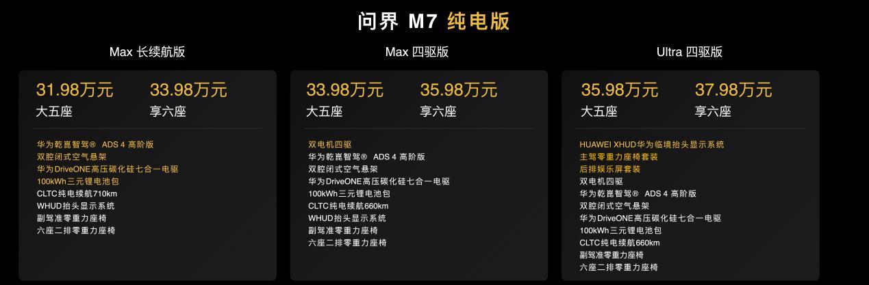 三年磨砺重磅投入40亿打造，全新问界M7正式上市27.98万元起售
