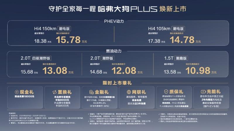 哈弗大狗PLUS 限时10.98万起+6重壕礼！守护十一家庭泛越野出行
