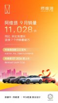 阿维塔9月销量11028辆，同比环比双增长