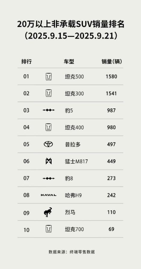 赴约华为练秋湖，猛士再谋智能越野战力进阶，或迎更多“华系方盒子”助力拓局！