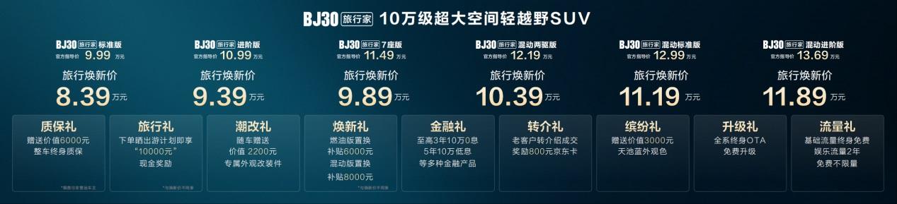 BJ30旅行家旅行焕新价8.39万元起成都上市，轻越野旅行王者来了！