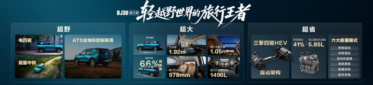 BJ30旅行家旅行焕新价8.39万元起成都上市，轻越野旅行王者来了！