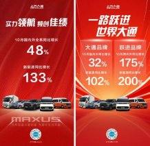上汽大通10月销量劲增48%，“九连增”领跑“银十”