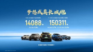 长城皮卡1-10月全球累计销量超15万辆 蝉联中国皮卡销冠