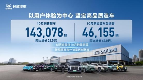 长城汽车10月新能源车型销售4.62万辆 同比增长44.06%