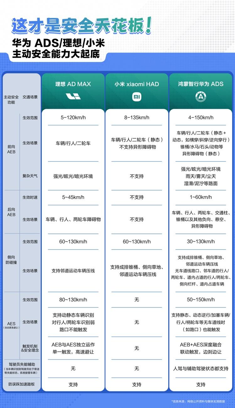 华为乾崑智驾ADS 4重塑安全本能：从云端训练到车端决策的智能进化