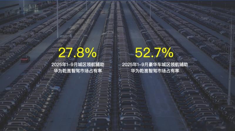 华为乾崑智驾前三季度销量霸榜，赋能车企实现共赢