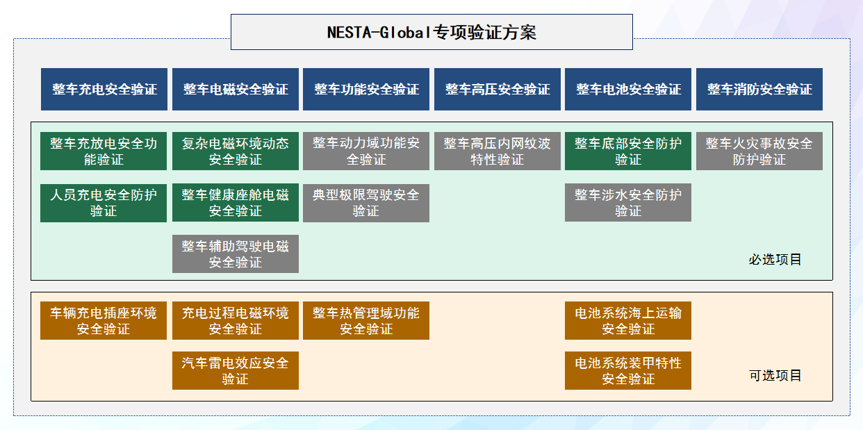 聚焦用户场景 洞察全球工况 2026版新能源汽车电安全技术验证体系正式发布
