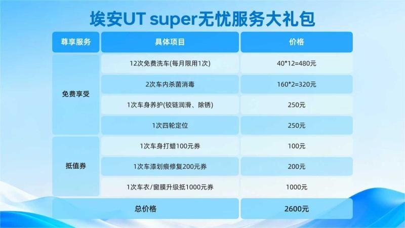 埃安UT super用户全开麦：一台车三大品牌共保障