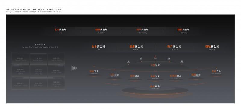 创下五大世界纪录，向全行业开放共享 全球最大、最领先的吉利全球全域安全中心正式发布