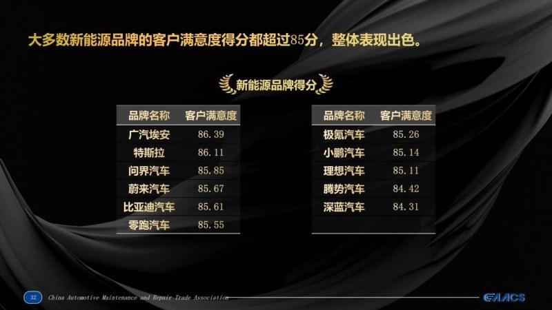 埃安承诺“三担责”，让用户0担忧