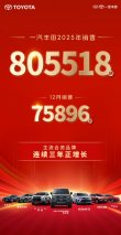 2025年一汽丰田新车销售805518辆，成就连续三年正增长主流合资车企